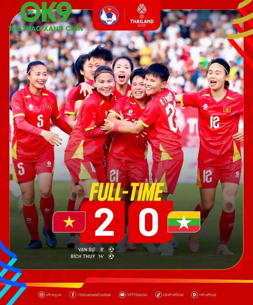 Chiến thắng ấn tượng của ĐT nữ Việt Nam. (Ảnh: VFF) Chiến thắng ấn tượng của ĐT nữ Việt Nam. (Ảnh: VFF)
