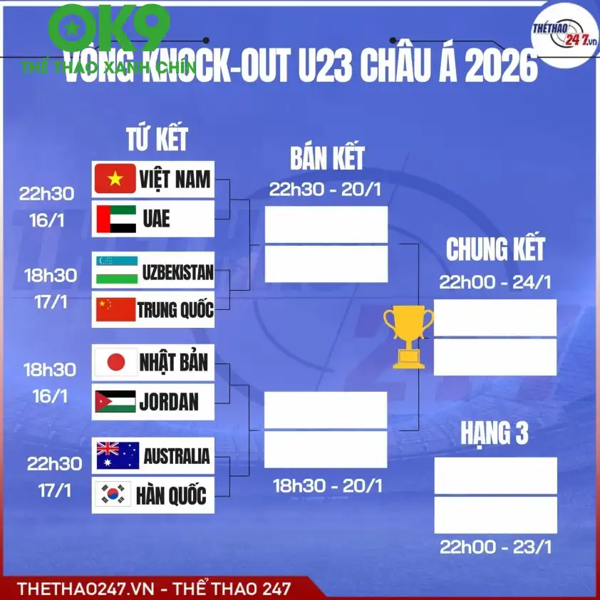 U23 Việt Nam sẵn sàng cho trận tứ kết U23 Việt Nam tập luyện