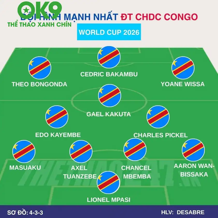 Sơ đồ chiến thuật CHDC Congo