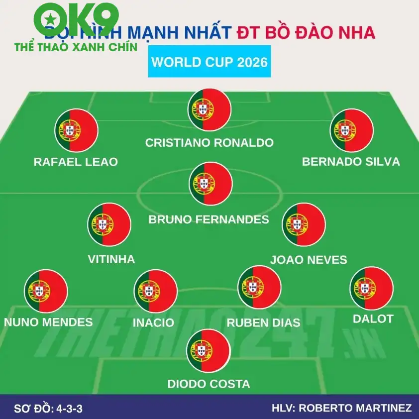 Sơ đồ chiến thuật Bồ Đào Nha