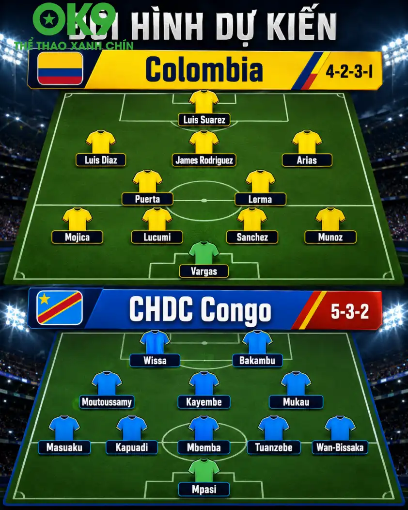 Đội hình dự kiến Colombia vs CHDC Congo