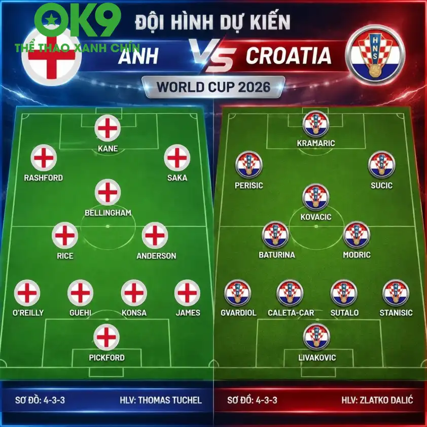 Hình ảnh đội tuyển Anh và Croatia trên sân cỏ