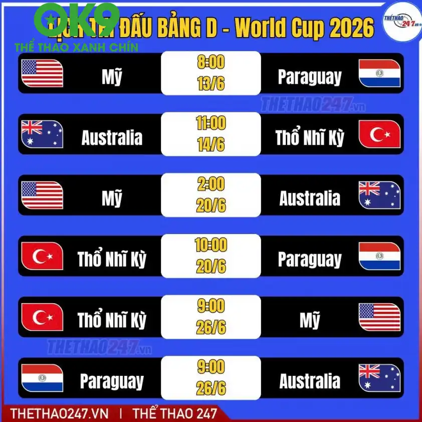 Thống kê trận đấu Thống kê phong độ đối đầu Thổ Nhĩ Kỳ vs Paraguay